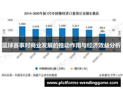 篮球赛事对商业发展的推动作用与经济效益分析