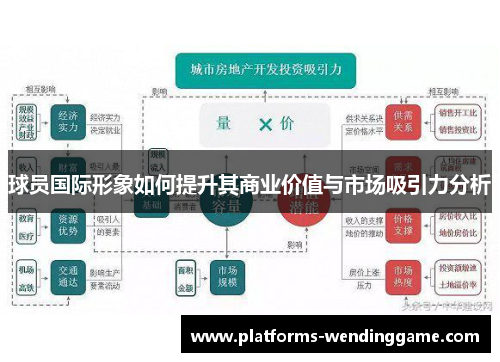 球员国际形象如何提升其商业价值与市场吸引力分析