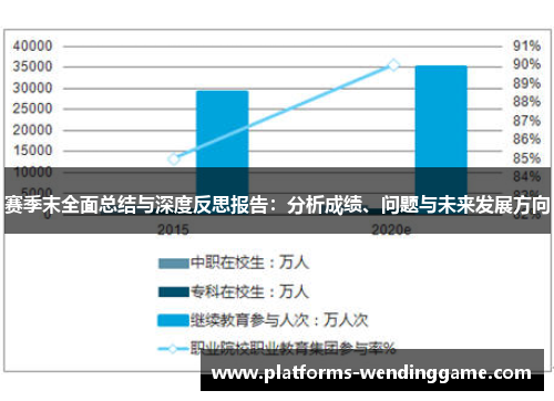 赛季末全面总结与深度反思报告：分析成绩、问题与未来发展方向