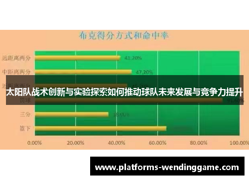 太阳队战术创新与实验探索如何推动球队未来发展与竞争力提升