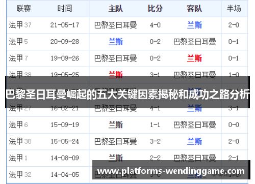 巴黎圣日耳曼崛起的五大关键因素揭秘和成功之路分析