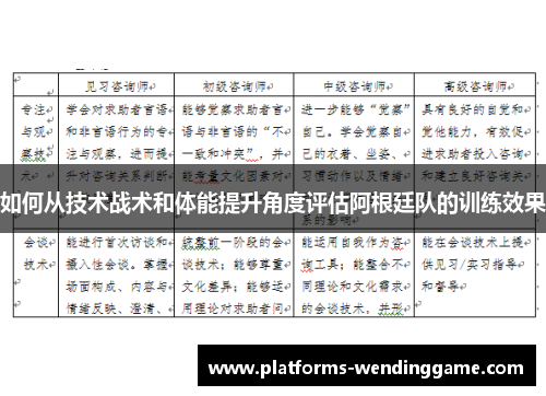 如何从技术战术和体能提升角度评估阿根廷队的训练效果