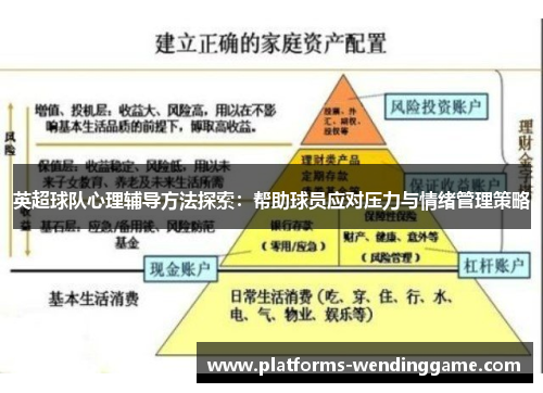 英超球队心理辅导方法探索：帮助球员应对压力与情绪管理策略