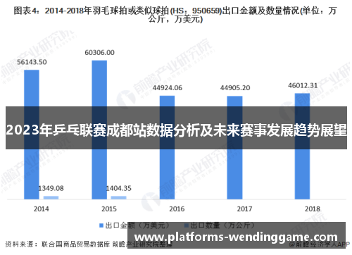 2023年乒乓联赛成都站数据分析及未来赛事发展趋势展望