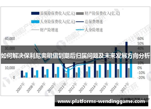 如何解决保利尼奥租借到期后归属问题及未来发展方向分析