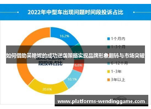 如何借助吴艳妮的成功逆袭策略实现品牌形象翻转与市场突破
