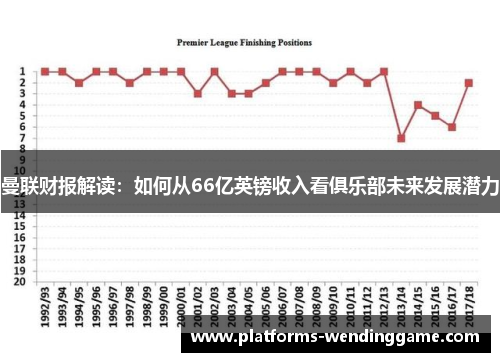 曼联财报解读：如何从66亿英镑收入看俱乐部未来发展潜力