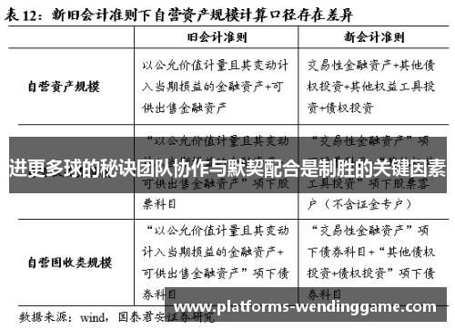 进更多球的秘诀团队协作与默契配合是制胜的关键因素