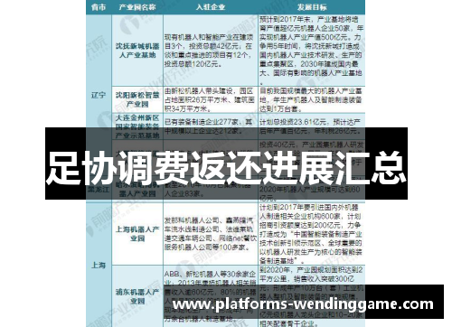 足协调费返还进展汇总