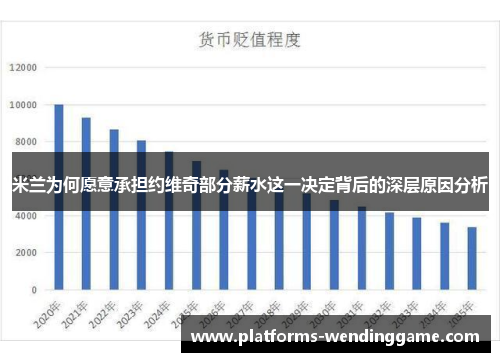米兰为何愿意承担约维奇部分薪水这一决定背后的深层原因分析