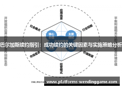 巴尔加斯续约指引：成功续约的关键因素与实施策略分析