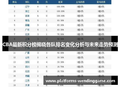 CBA最新积分榜揭晓各队排名变化分析与未来走势预测