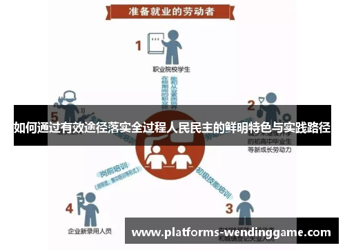 如何通过有效途径落实全过程人民民主的鲜明特色与实践路径