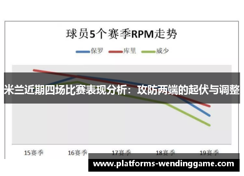 米兰近期四场比赛表现分析：攻防两端的起伏与调整