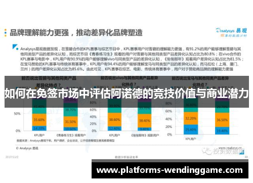如何在免签市场中评估阿诺德的竞技价值与商业潜力