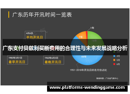 广东支付贝兹利买断费用的合理性与未来发展战略分析