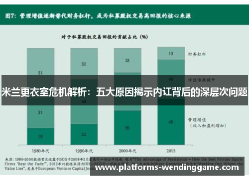 米兰更衣室危机解析：五大原因揭示内讧背后的深层次问题