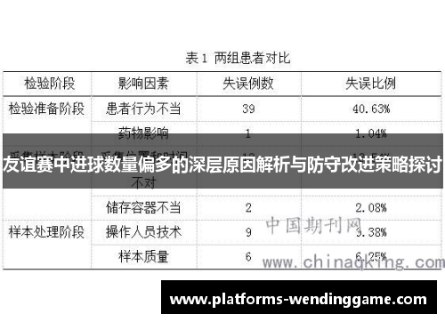 友谊赛中进球数量偏多的深层原因解析与防守改进策略探讨