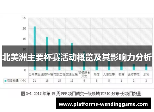 北美洲主要杯赛活动概览及其影响力分析 北美洲主要杯赛活动概览及其影响力分析