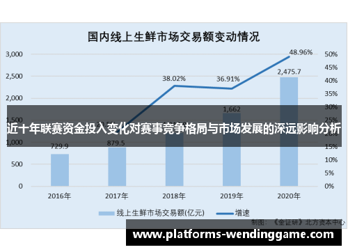 近十年联赛资金投入变化对赛事竞争格局与市场发展的深远影响分析 近十年联赛资金投入变化对赛事竞争格局与市场发展的深远影响分析