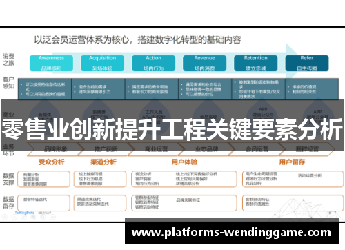 零售业创新提升工程关键要素分析