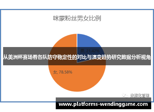 从美洲杯赛场看各队防守稳定性的对比与演变趋势研究数据分析视角