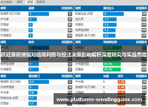 欧冠赛前情报对临场判断与投注决策影响解析深度研究与实战思路 欧冠赛前情报对临场判断与投注决策影响解析深度研究与实战思路