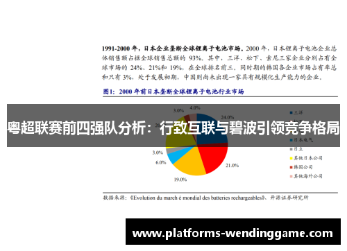 粤超联赛前四强队分析：行致互联与碧波引领竞争格局