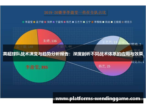 英超球队战术演变与趋势分析报告：深度剖析不同战术体系的应用与效果