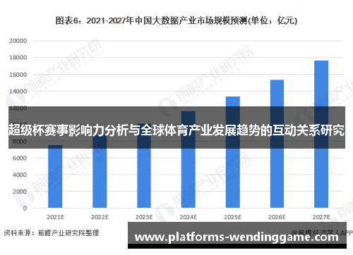 超级杯赛事影响力分析与全球体育产业发展趋势的互动关系研究