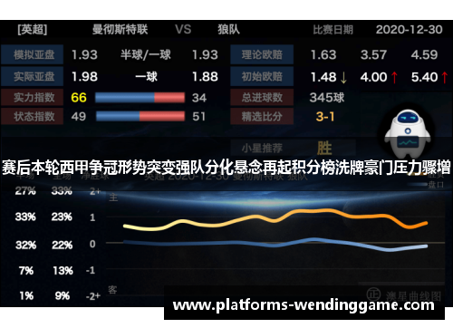 赛后本轮西甲争冠形势突变强队分化悬念再起积分榜洗牌豪门压力骤增