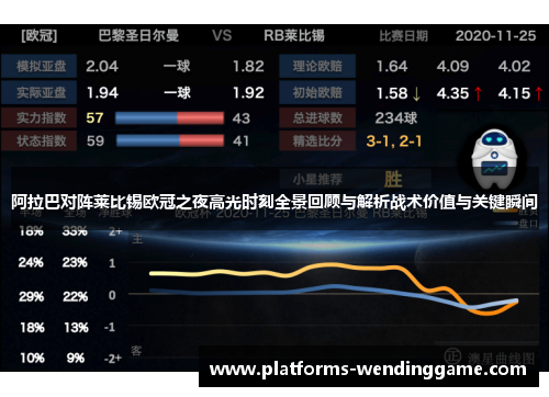 阿拉巴对阵莱比锡欧冠之夜高光时刻全景回顾与解析战术价值与关键瞬间